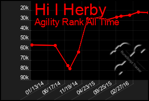 Total Graph of Hi I Herby