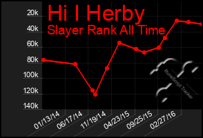 Total Graph of Hi I Herby