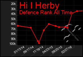 Total Graph of Hi I Herby