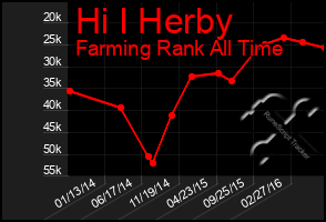 Total Graph of Hi I Herby