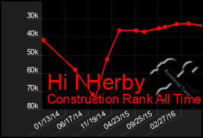 Total Graph of Hi I Herby