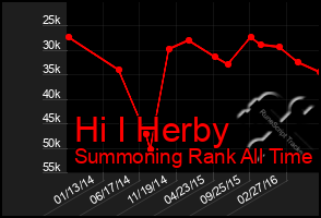 Total Graph of Hi I Herby