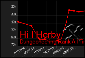 Total Graph of Hi I Herby