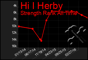 Total Graph of Hi I Herby