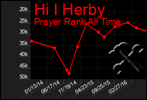 Total Graph of Hi I Herby