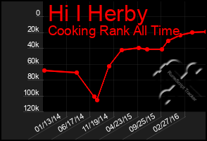 Total Graph of Hi I Herby