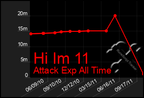 Total Graph of Hi Im 11