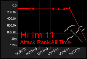 Total Graph of Hi Im 11