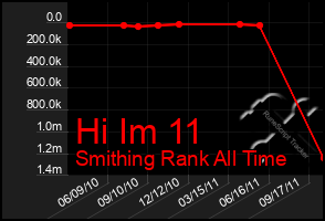 Total Graph of Hi Im 11