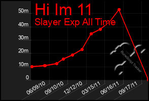 Total Graph of Hi Im 11