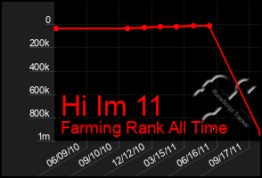 Total Graph of Hi Im 11