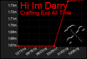 Total Graph of Hi Im Darry