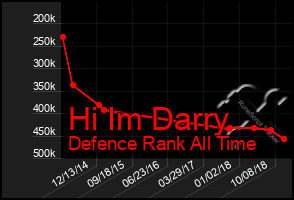 Total Graph of Hi Im Darry