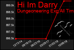 Total Graph of Hi Im Darry