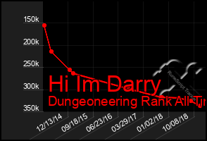 Total Graph of Hi Im Darry