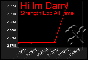 Total Graph of Hi Im Darry