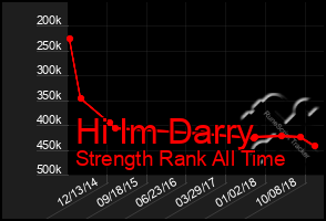 Total Graph of Hi Im Darry