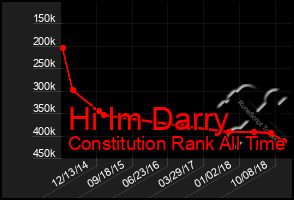 Total Graph of Hi Im Darry