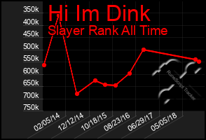 Total Graph of Hi Im Dink