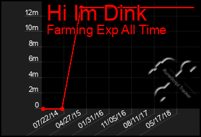 Total Graph of Hi Im Dink