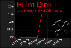 Total Graph of Hi Im Dink