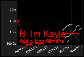 Total Graph of Hi Im Kayle