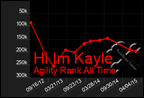 Total Graph of Hi Im Kayle