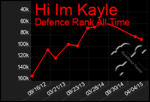 Total Graph of Hi Im Kayle