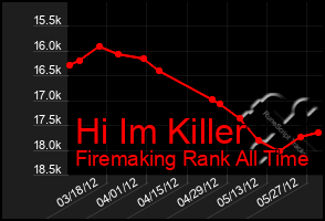 Total Graph of Hi Im Killer