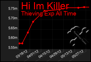 Total Graph of Hi Im Killer