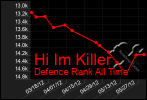 Total Graph of Hi Im Killer