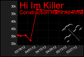 Total Graph of Hi Im Killer