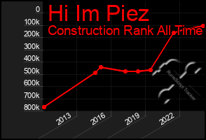 Total Graph of Hi Im Piez
