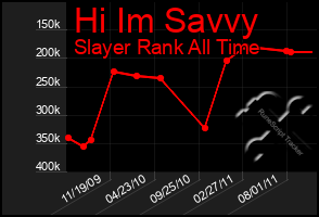 Total Graph of Hi Im Savvy