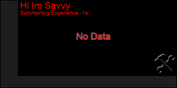 Last 7 Days Graph of Hi Im Savvy