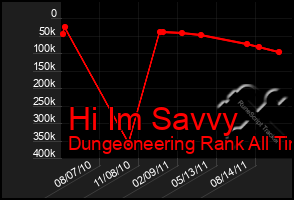 Total Graph of Hi Im Savvy