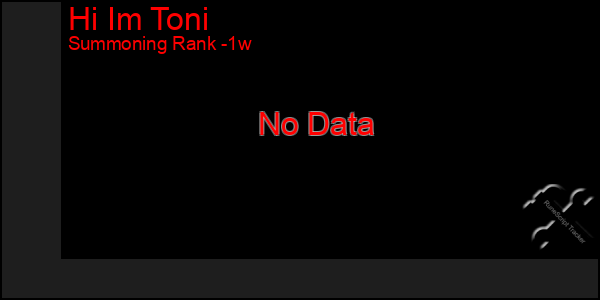 Last 7 Days Graph of Hi Im Toni