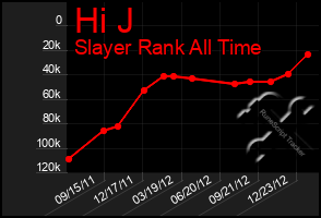 Total Graph of Hi J