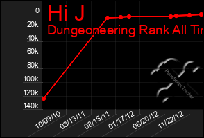 Total Graph of Hi J