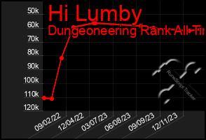 Total Graph of Hi Lumby