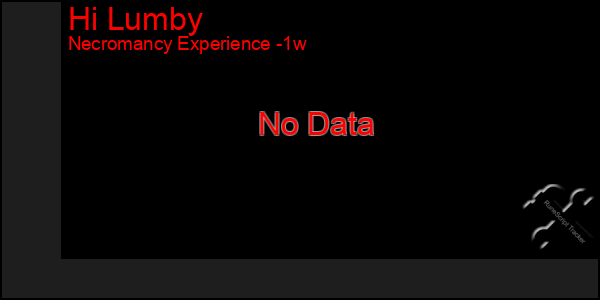 Last 7 Days Graph of Hi Lumby