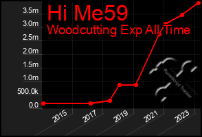 Total Graph of Hi Me59