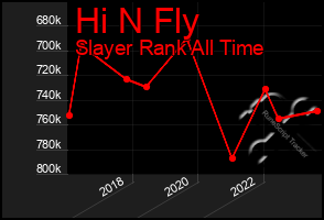 Total Graph of Hi N Fly
