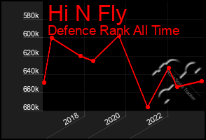 Total Graph of Hi N Fly