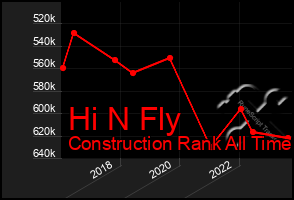 Total Graph of Hi N Fly
