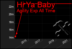 Total Graph of Hi Ya Baby