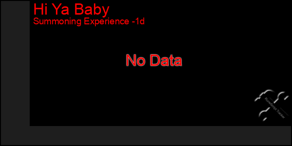 Last 24 Hours Graph of Hi Ya Baby