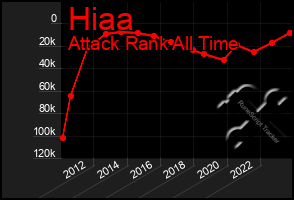 Total Graph of Hiaa