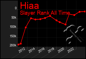 Total Graph of Hiaa