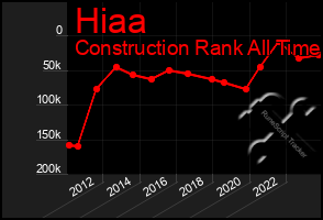 Total Graph of Hiaa